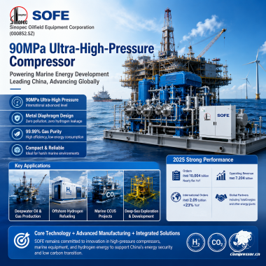Sinopec Oilfield Equipment's 90MPa High-Pressure Compressor Powers Marine Energy