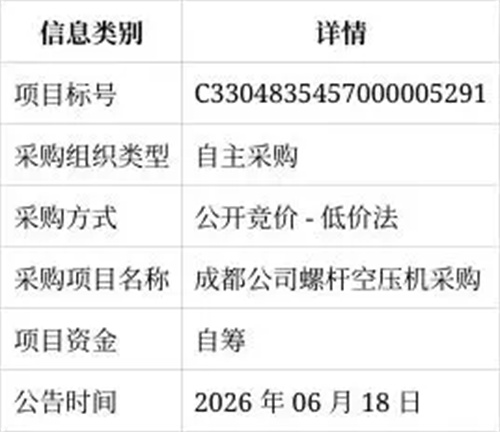20260622782015.jpg 中国巨石招标:成都公司螺杆空压机采购 项目资金自筹邀投标