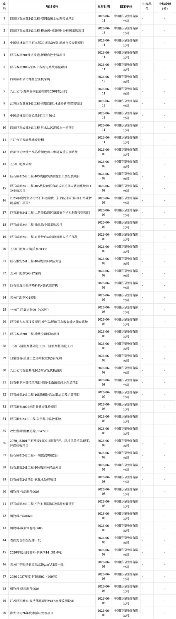 20260622865636.jpg 中国巨石招标:成都公司螺杆空压机采购 项目资金自筹邀投标
