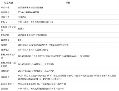 20260703426475.jpg 中无人机招标:高洁净催化无油空压机设备采购 资金已落实